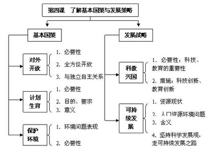 政治文化生活知识点 二政治文化建设的中心环节知识点