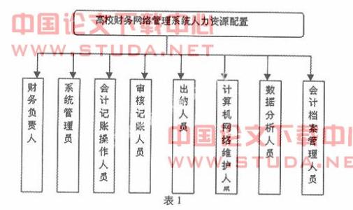 安全管理论文参考文献 安全管理论文1500字