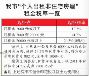 取消房屋租赁手续费 房屋租赁税手续怎么办理 房屋租赁税手续费多少钱