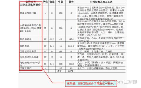 华浔装修报价单陷阱 装修公司报价单包括什么呢?怎么避免装修报价陷阱？