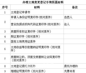 经济适用房超出面积 经济适用房享受面积怎么计算 超出怎么计算