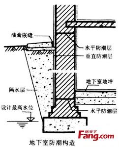 盖地下室如何防潮 建地下室如何防潮