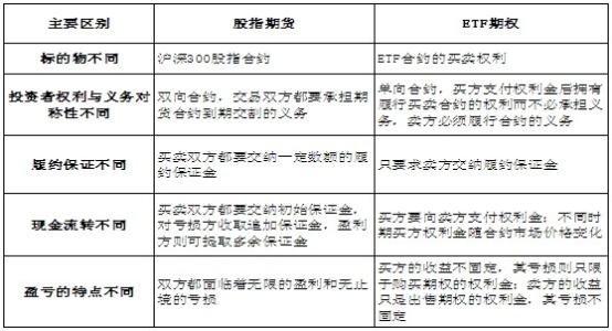 etf股指期货套利 ETF和股指期货的区别