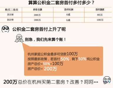 杭州购房入户 重磅！杭州购房入户、公积金异地贷款或有变