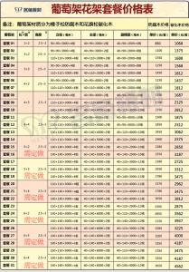 防腐木施工注意事项 防腐木装修报价表是什么?防腐木日常注意事项?