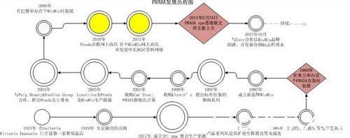 少儿数字出版发展历程 探讨网络学术出版的发展历程