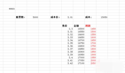 股票型基金收益计算 股票什么是收益 股票收益计算方式