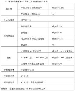 按揭购房税费计算器 资阳按揭房可以过户吗？过户要交多少税费