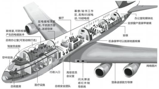 波音707空军一号 空军一号为什么那么贵 波音空军一号怎么这么贵