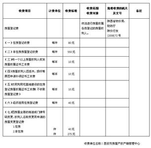 cl最新地址2106地址一 房产证过户咋收费？2106年最新房产证过户收费标准