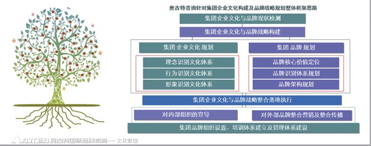 企业可持续发展战略 论基于可持续发展的企业文化管理战略研究