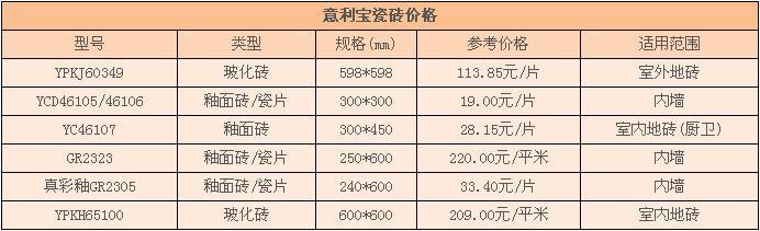 意利宝瓷砖 意利宝瓷砖价格表，意利宝瓷砖保养方法