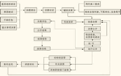 小产权房交易流程 在嘉善买小产权房的流程是什么？小产权房要交税吗