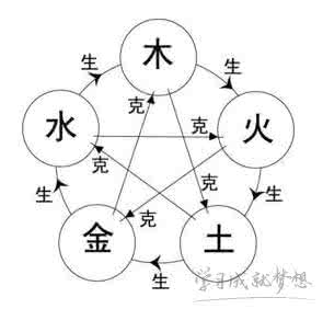 14笔画的字五行属木 10笔画五行属木的字