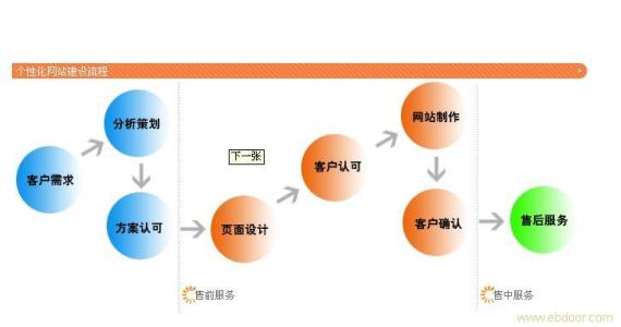 网络市场营销案例 企业网络市场营销案例解析