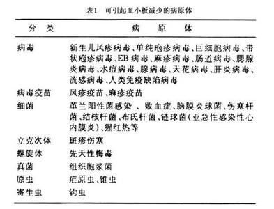 引起血小板减少的原因 血小板减少的原因是怎么引起的