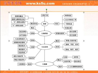 2017高考生物知识点 2017年高考生物种群知识点