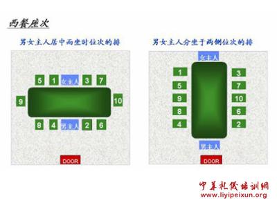 餐桌礼仪座位安排 河南人餐桌座位礼仪