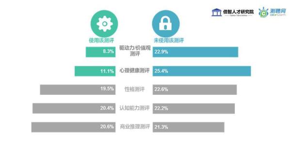 应届生软件测试简历 应届生性格测试