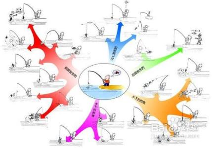 浅谈创新思维能力 浅谈作文创新思维训练