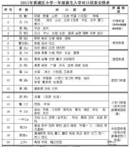 一年级自我介绍演讲稿 小学一年级自我介绍演讲稿6篇