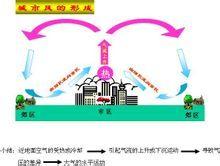 城市形成的原因 城市风形成的原因 城市风有什么影响