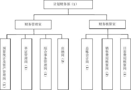 保险公司财务岗位职责 保险公司财务管理岗位职责