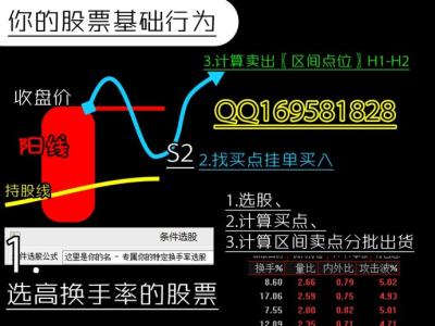 股票基础知识的学习方法