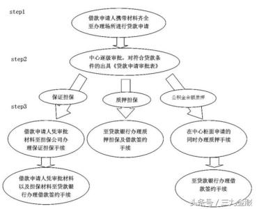 二手房公积金贷款额度 二手房公积金贷款额度 公积金贷款过户流程