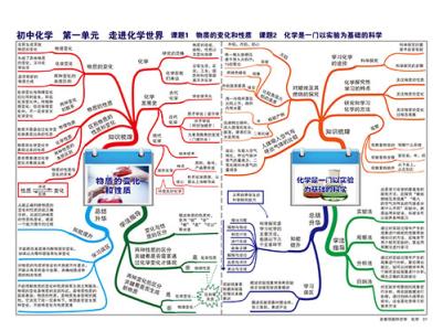 初三化学常用分子 初三化学分子知识