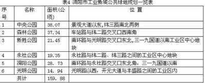 水利分摊系数 水利工程经济费用分摊对策论文