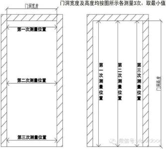 家装常用尺寸 家装门常用尺寸大全 教你如何准确测量