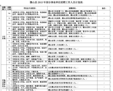 事业单位转正自我鉴定 2017年事业单位转正自我鉴定书