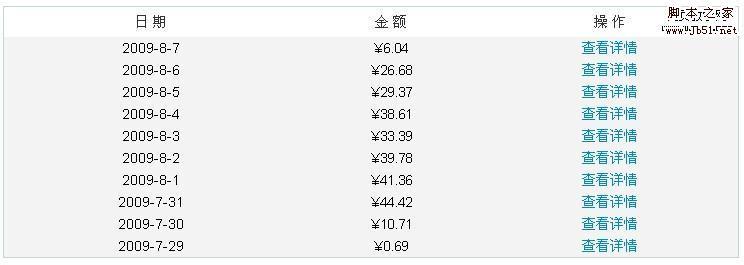 全面预算管理的意义 广告预算有什么意义