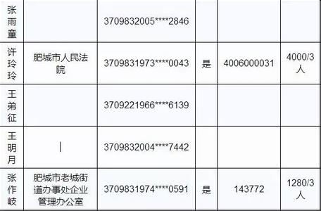 廉租房补贴一年发几次 廉租房补贴