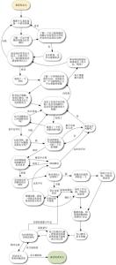 本科生学术论文 本科学术论文