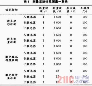 常见灭火器性能参数 常见的显示器性能参数的含义