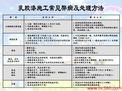 壁纸施工流程 壁纸漆施工价格怎么计算,壁纸漆施工有哪些流程?