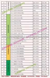 多乐士外墙漆价格 多乐士外墙漆价格一览表