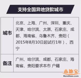 成都公积金异地贷款 成都公积金异地贷款的资料有哪些？怎么办理？