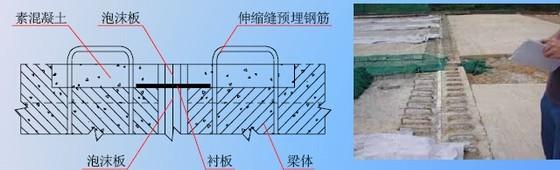 混凝土伸缩缝规范 混凝土伸缩缝的规范是什么