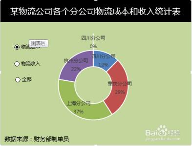 excel制作三维表格 怎么在excel中制作三维圆环图