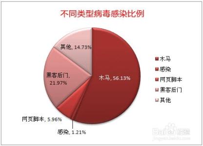 电脑cpu占用过高怎么弄 电脑cpu占用过高怎么解决