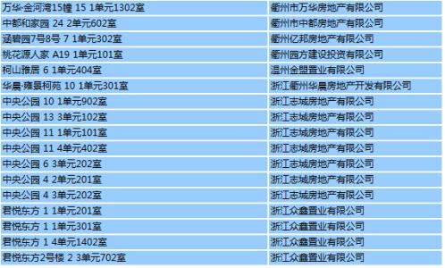 自住型商品房网签 在青州买自住商品房在哪里网签？要提供什么材料