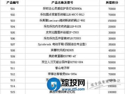 工商银行积分换礼品 工商银行北京支行积分换礼品列表