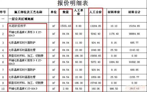 毛坯房装修预算清单 毛坯房装修预算清单介绍