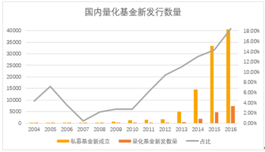 我国股指期货的发展 股指期货在我国的发展