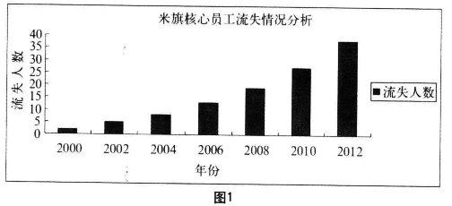 人员流失对企业的影响 企业如何面对人员流失