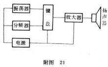 电子钢琴的发声原理 电子琴的发声原理