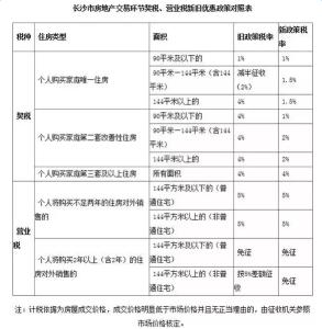 长沙别墅聚会 长沙买别墅要交多少税？缴纳流程是什么